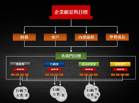 英文公司|企業英文總集：從公司結構到經營策略，教你學會必備商務溝通英。